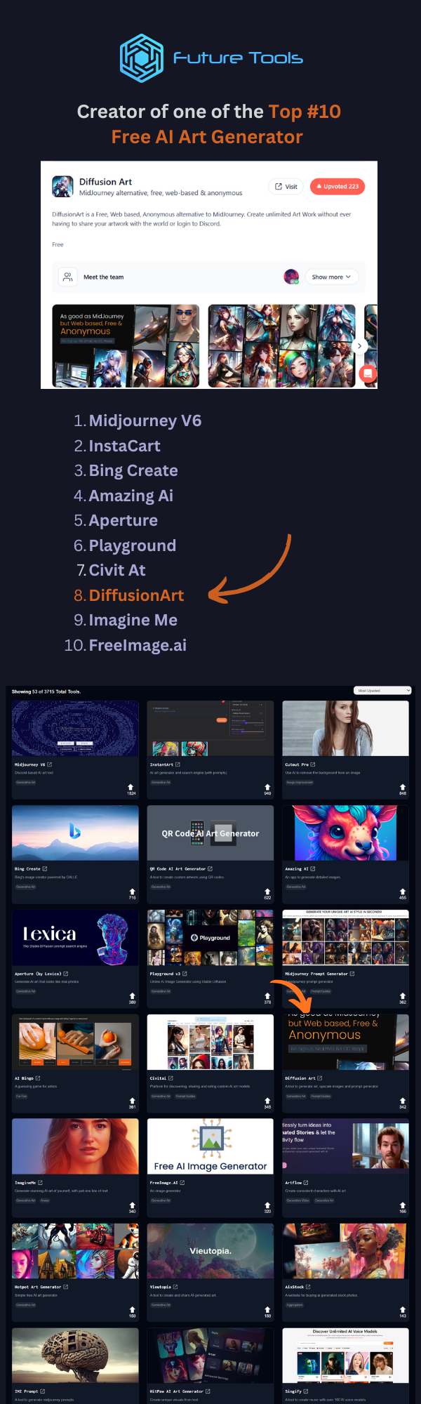 FutureTools Ranking
